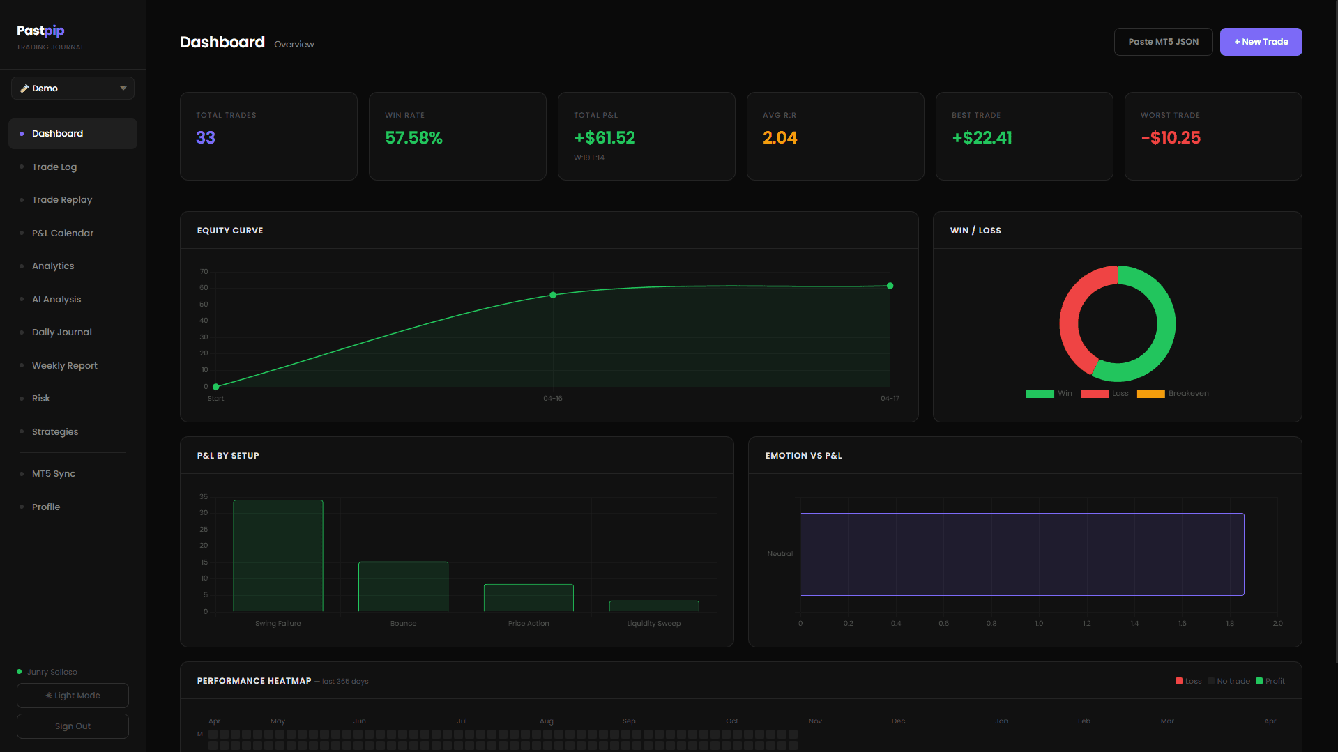 Pastpip Dashboard